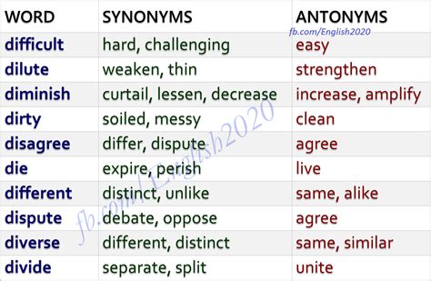 95 Synonyms & Antonyms for DISTINCT .
